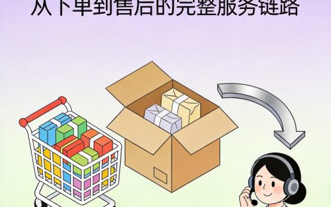 小程序商城制作一个需要多少钱？订单管理和退换货系统的成本