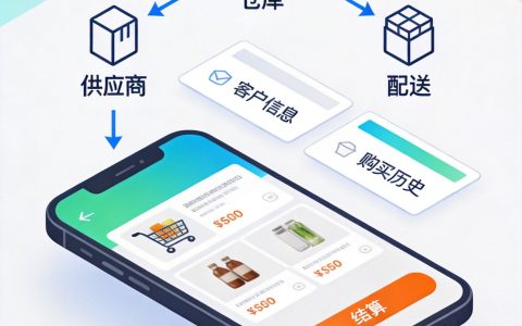 小程序商城制作一个需要多少钱？多端协同和小程序矩阵策略的费用