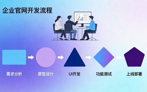 企业网站建设前期如何做好SEO战略规划？
