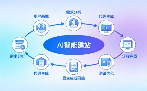 3000+网站模板怎么选？5步快速挑到适合你企业的那一个