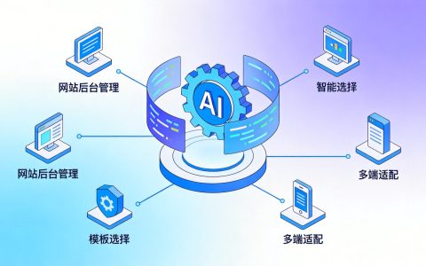 博客写作没灵感？用AI批量写作一次产出一周的内容