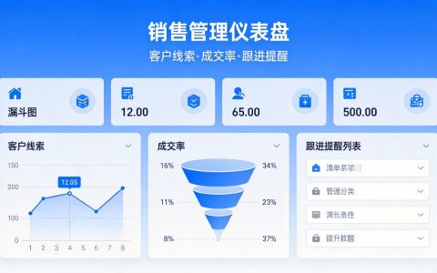 电商怎么搭建销售管理系统？从线索到回款的CRM全流程