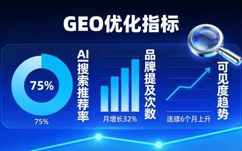 企业网站怎么提升AI搜索推荐率？GEO优化的5个核心指标