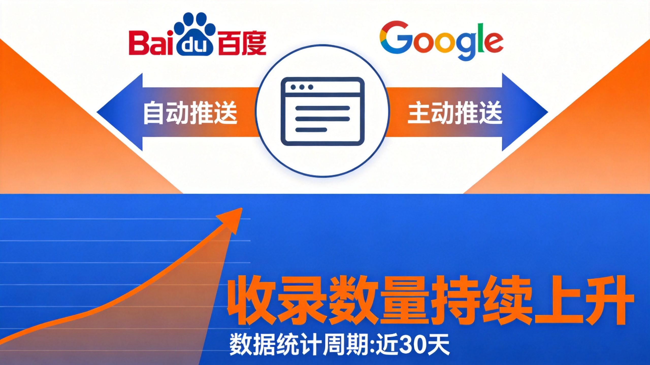 网站怎么做百度自动推送和谷歌主动推送?加速收录的两种方法