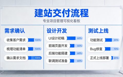 建站公司怎么做客户交付？从需求确认到上线验收的标准流程
