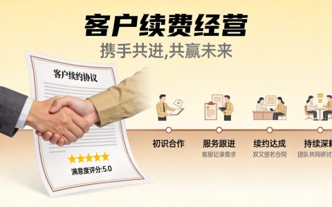 建站行业怎么做老客户续费？提升续费率的5个经营心得