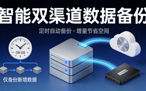 企业网站怎么做自动备份？数据无价，备份策略比安全防护更重要