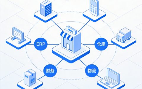 商城系统对接与集成：ERP物流支付客服全面打通数字化运营