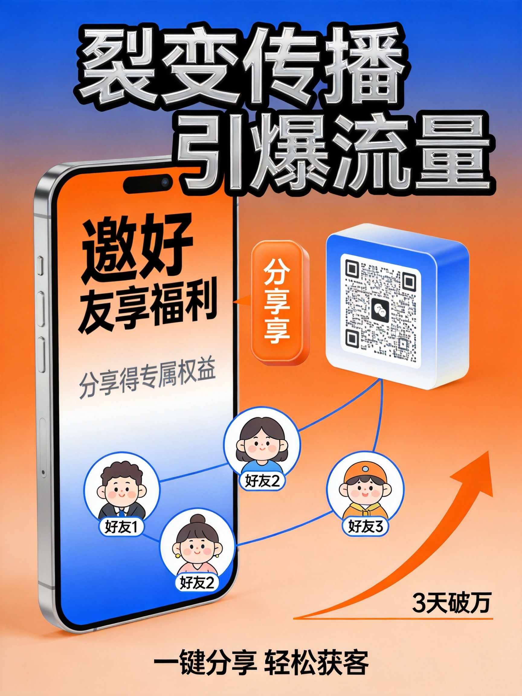 小程序推广海报怎么做?裂变传播的5个关键设计思路分享