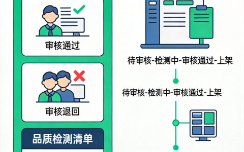 多商户平台产品审核怎么做？品控管理与上下架策略完整指南