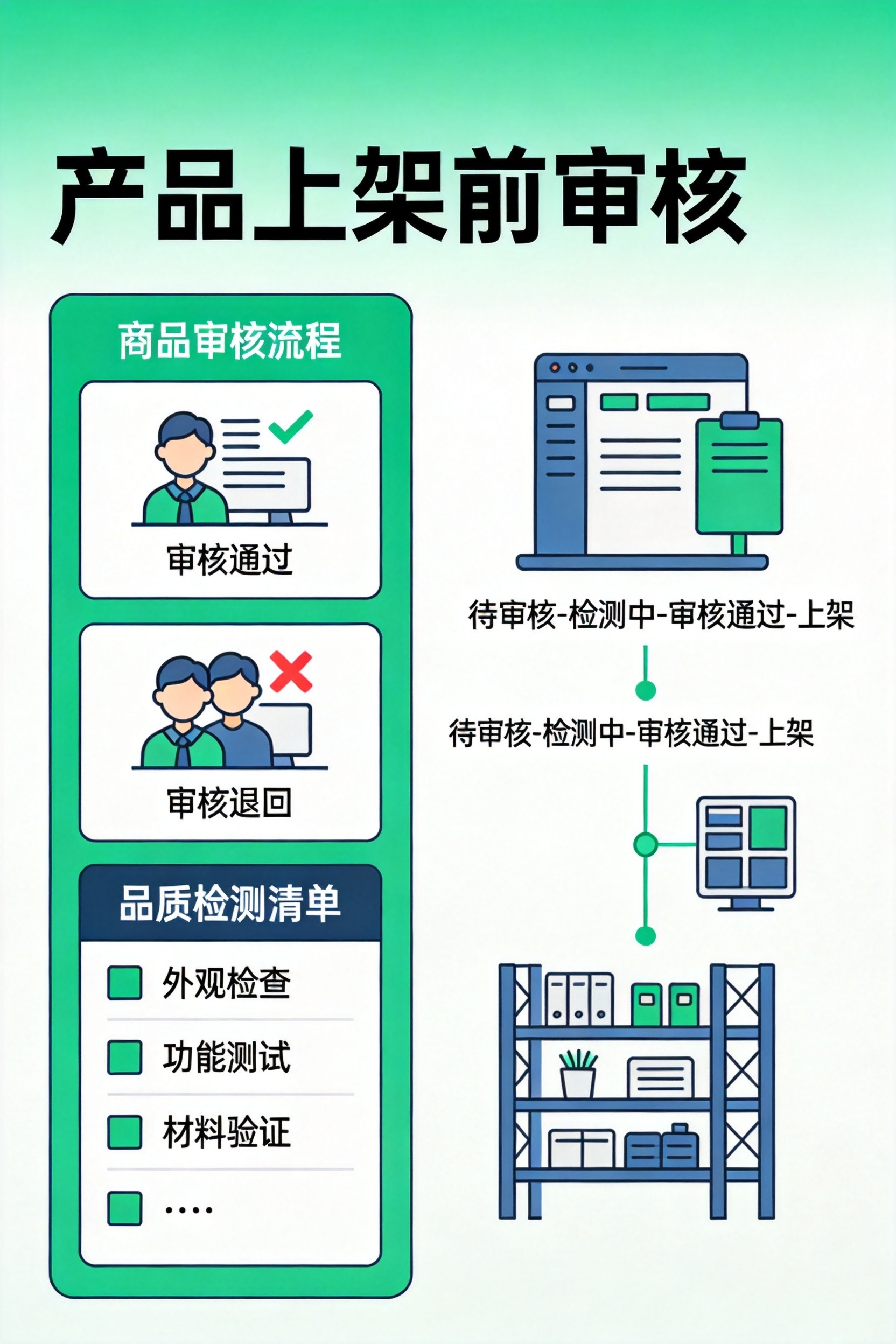 多商户平台产品审核怎么做?品控管理与上下架策略完整指南
