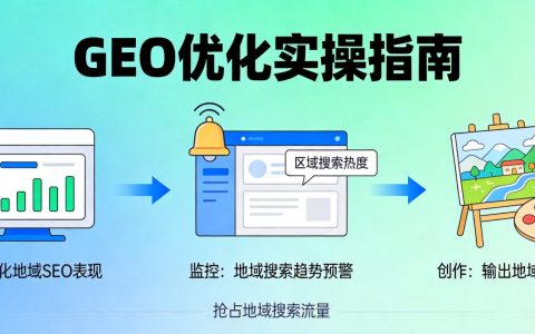 GEO优化的效果怎么评估？3个关键指标帮你衡量投入产出