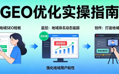 GEO优化能带来多少流量？2026年品牌AI营销新增长点