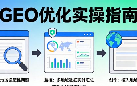 品牌如何做GEO优化？一套完整的AI搜索内容适配方案