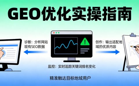 2026年GEO优化的未来趋势：AI搜索将如何重塑品牌营销