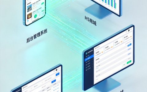 电商分销体系怎么搭？北遇建站商城的分销推广系统详解