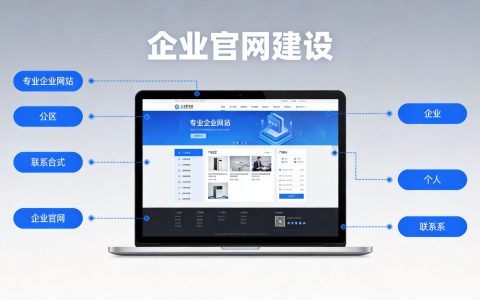 158元一年就能建企业官网？北遇建站初级版深度体验