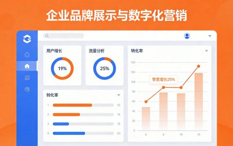 做外贸网站，北遇建站国际版到底值不值