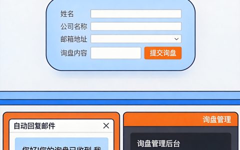 外贸网站询盘表单怎么设计？5个技巧让线索获取效率翻倍