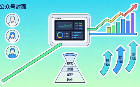 产品冷启动怎么做？我用的3个低成本方法