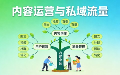 我的产品运营方法论：用AI工具提升10倍效率
