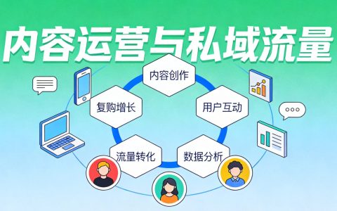 个人IP打造的3个阶段：从默默无闻到被认可