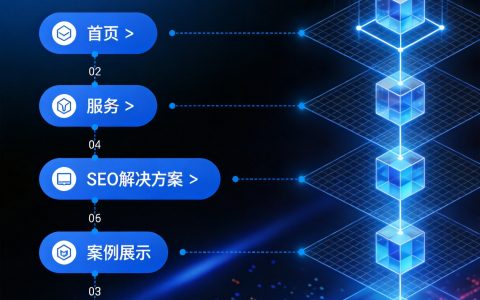 搜索结果富片段（Rich Snippets）怎么做？让百度展示星级评分、FAQ和面包屑