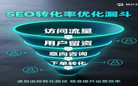 SEO转化率怎么提升？从流量到询盘的全链路优化方法与实战案例