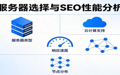 网站服务器怎么选才有利于SEO？国内服务器vs海外服务器、独立IP的排名影响分析