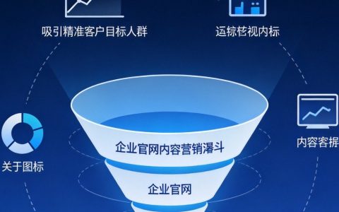 企业官网怎么做内容营销获客？用SEO内容吸引精准客户的系统方法