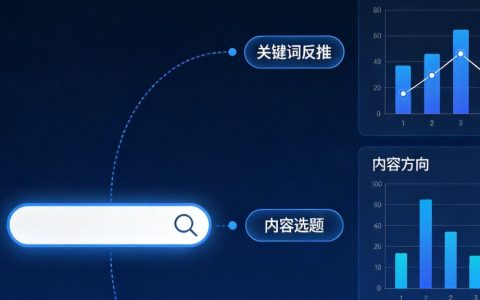 网站SEO怎么做好内容选题？用关键词反推法找到用户真实需求的内容方向