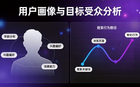SEO优化中的用户画像怎么做？精准定位目标受众提升内容转化率