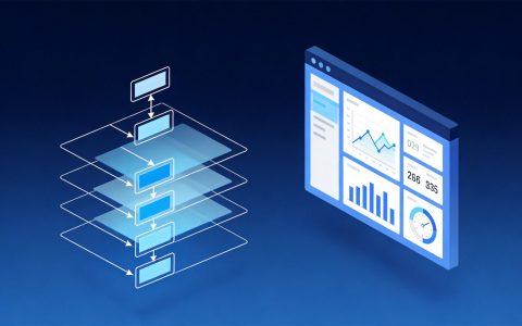 网站栏目页怎么优化？分类页和列表页的SEO布局方法与权重提升技巧