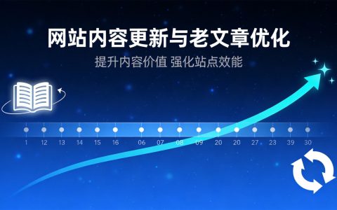 网站SEO怎么做好内容更新？老文章优化的5个方法让旧内容重新获得排名