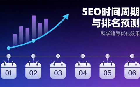 SEO见效周期一般多长？新站和老站从优化到获得排名的时间预判
