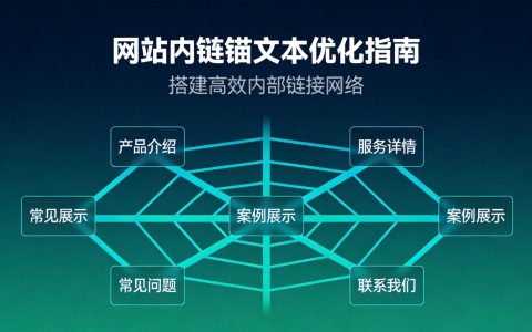 网站内链锚文本怎么设置？内链锚文本的类型分布与自然度控制实操